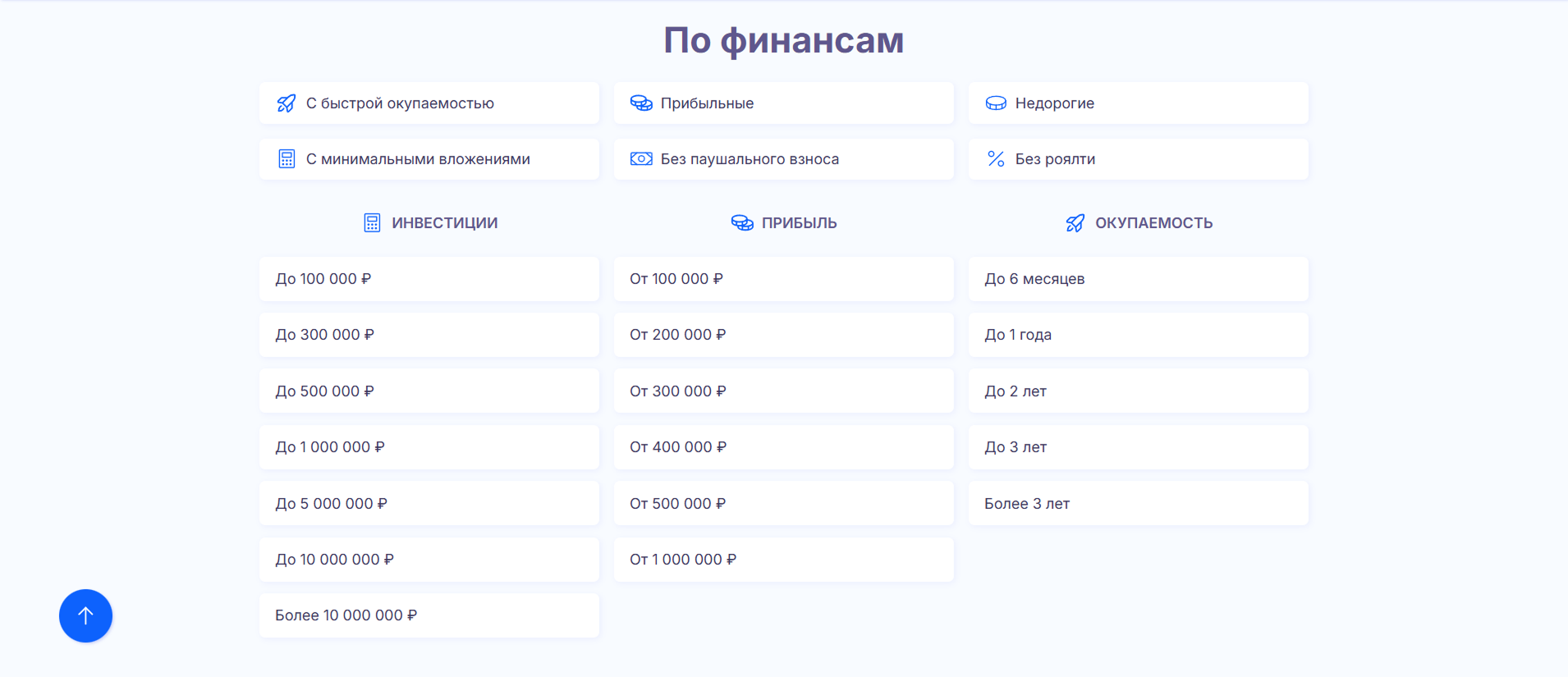 Раздел «По финансовым условиям» в каталоге супермаркета «Папа франшиз»